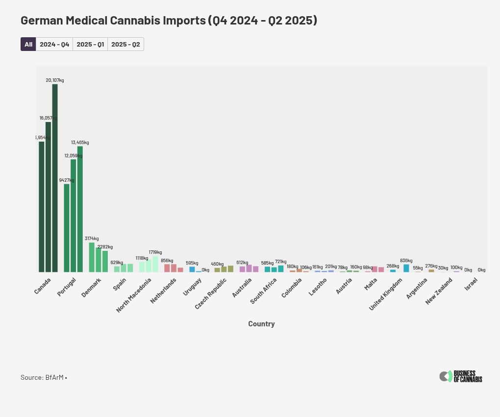 chart visualization