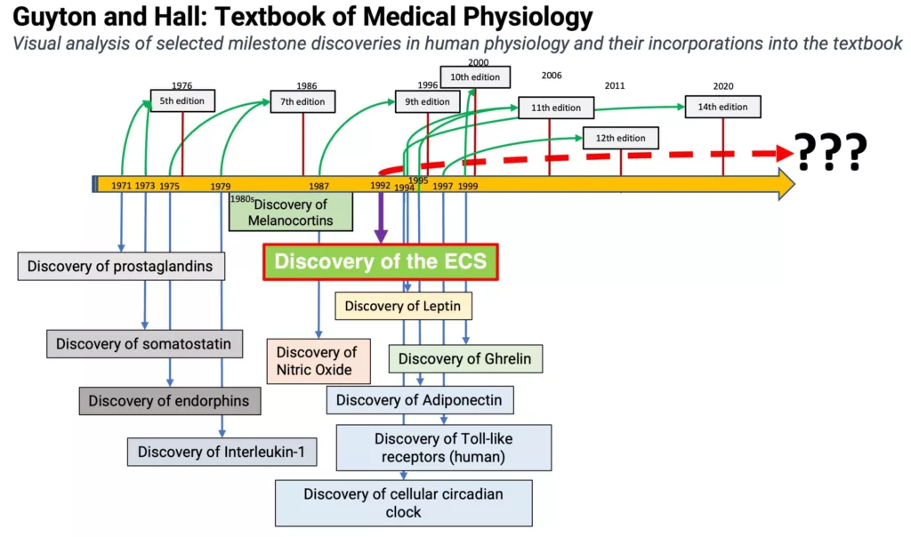 Guyton_Textbook-scaled-1-1024x604.webp