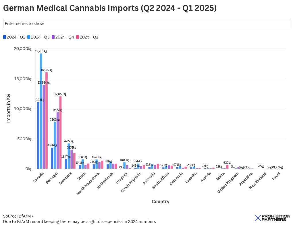chart visualization