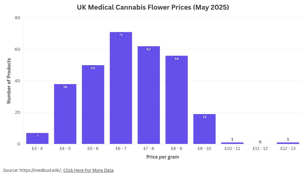 chart visualization