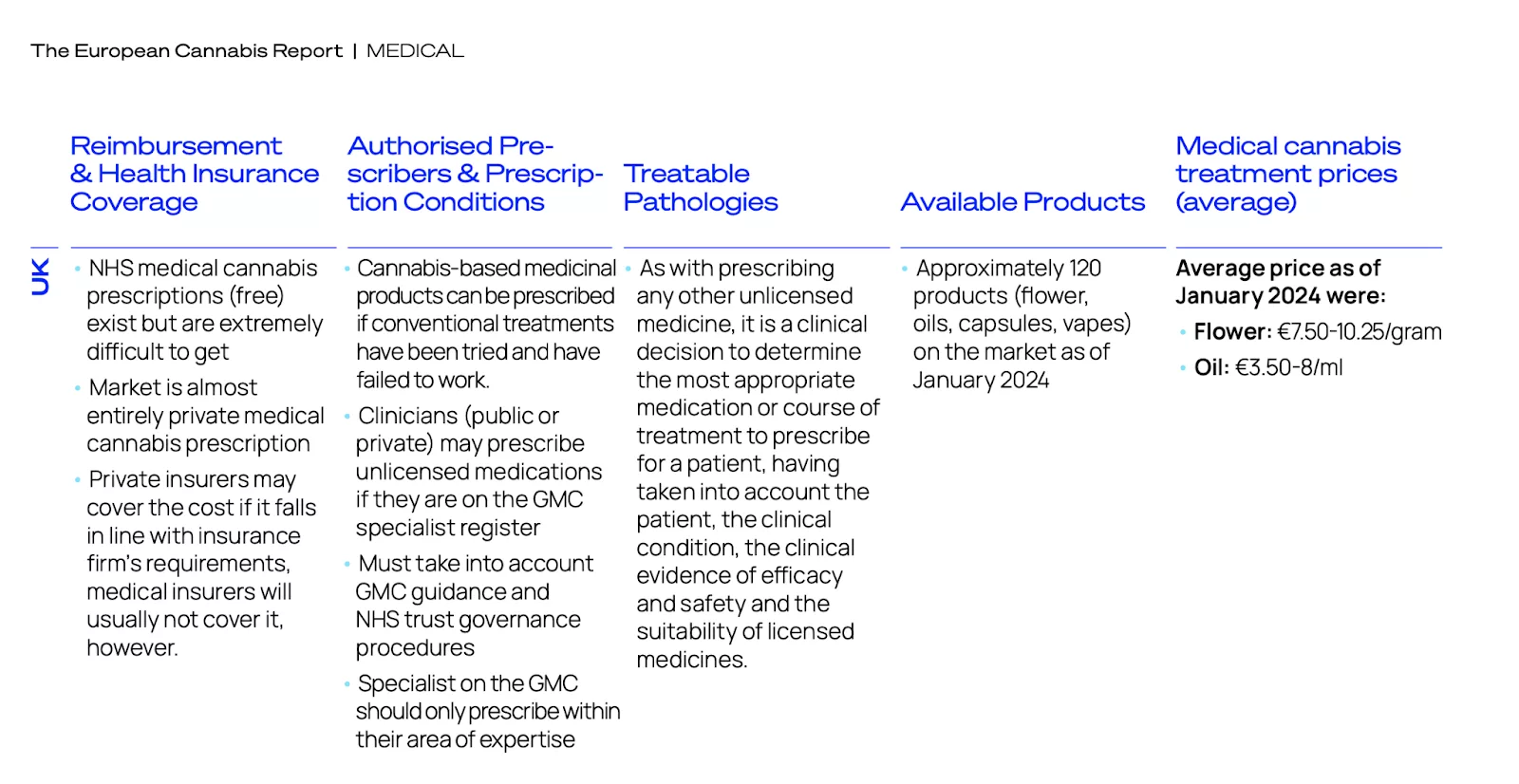 PP-UK-Medical-Cannabis-png.webp